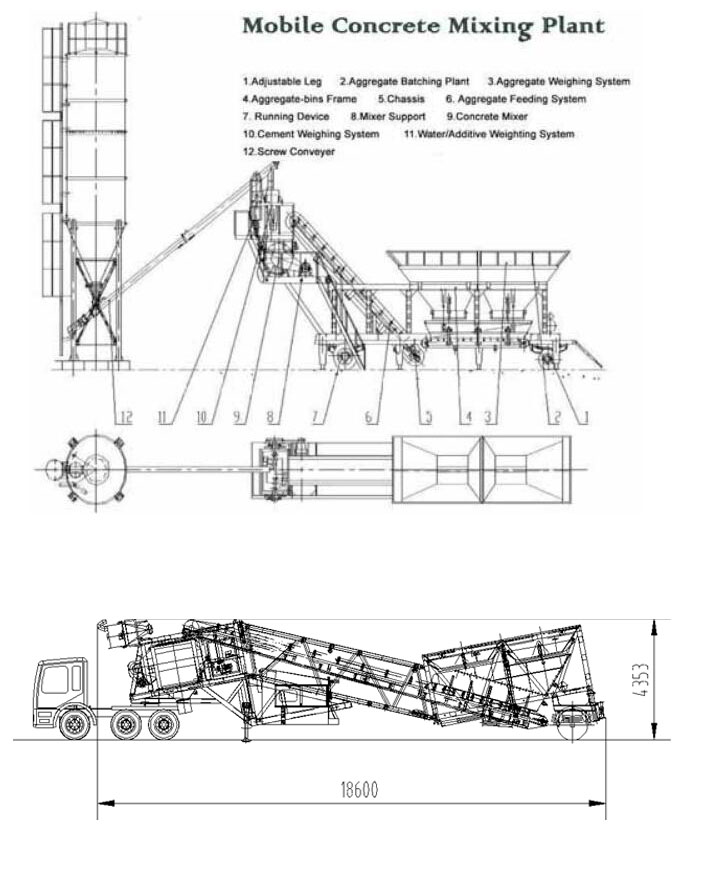 Mobile Concrete Batching Plant Structure